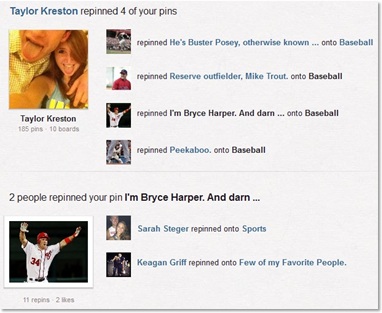 Activity for pins on Bryce Harper, Buster Posey and Mike Trout