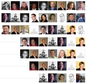 LinkedIn renders your endorsements in order of quantity received