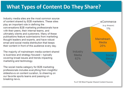 Types of content shared